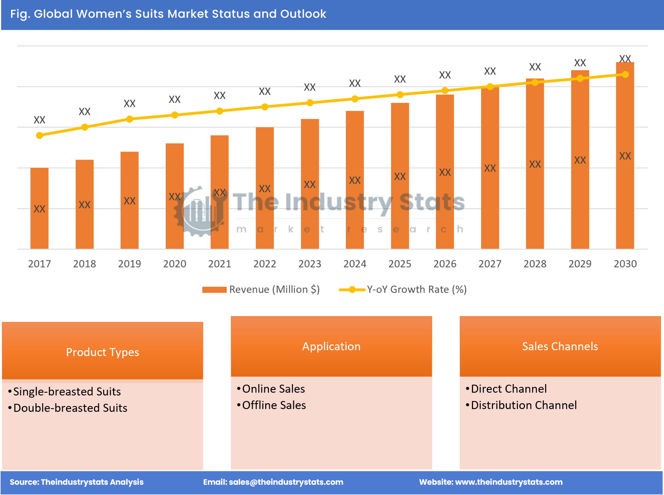 Women's Suits Status & Outlook